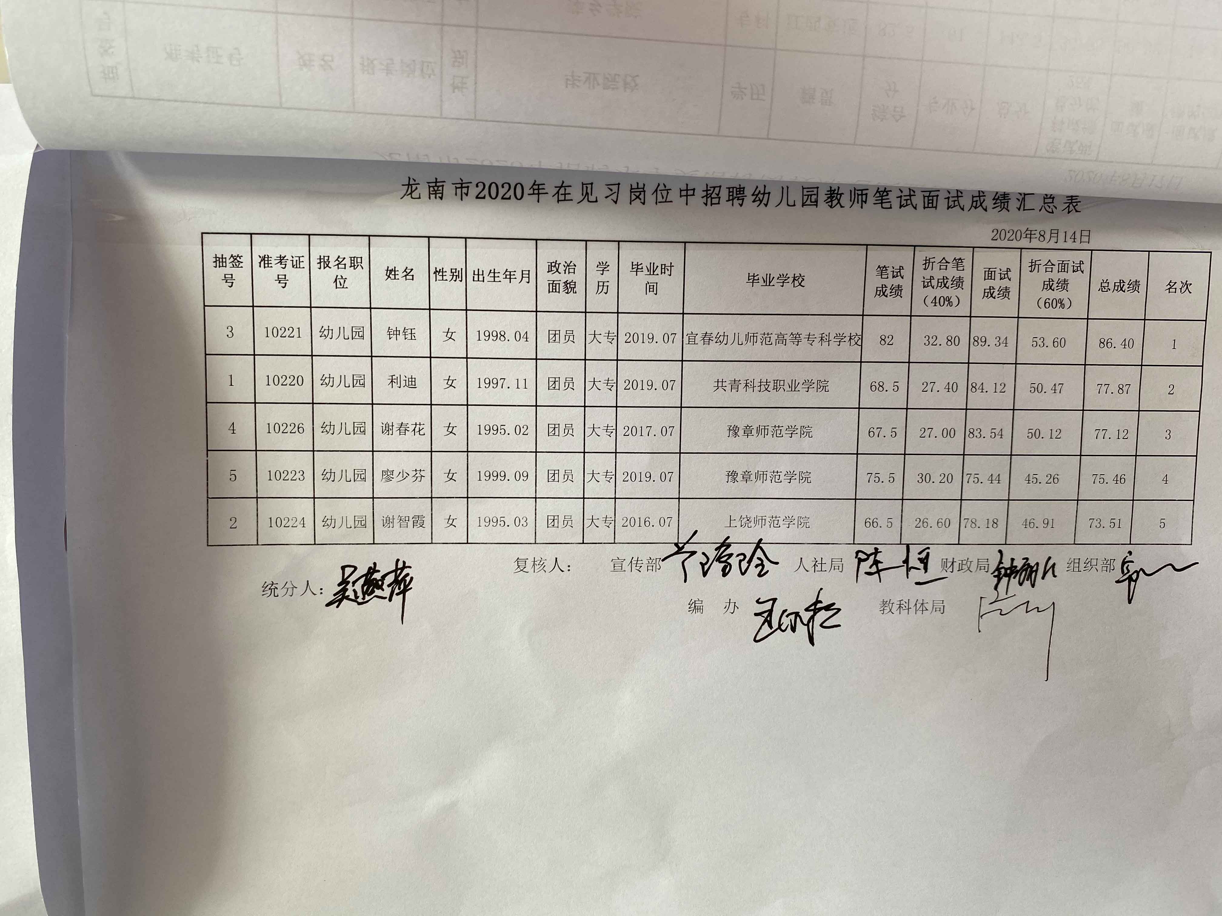 2020年赣州龙南市特岗教师招聘成绩公示