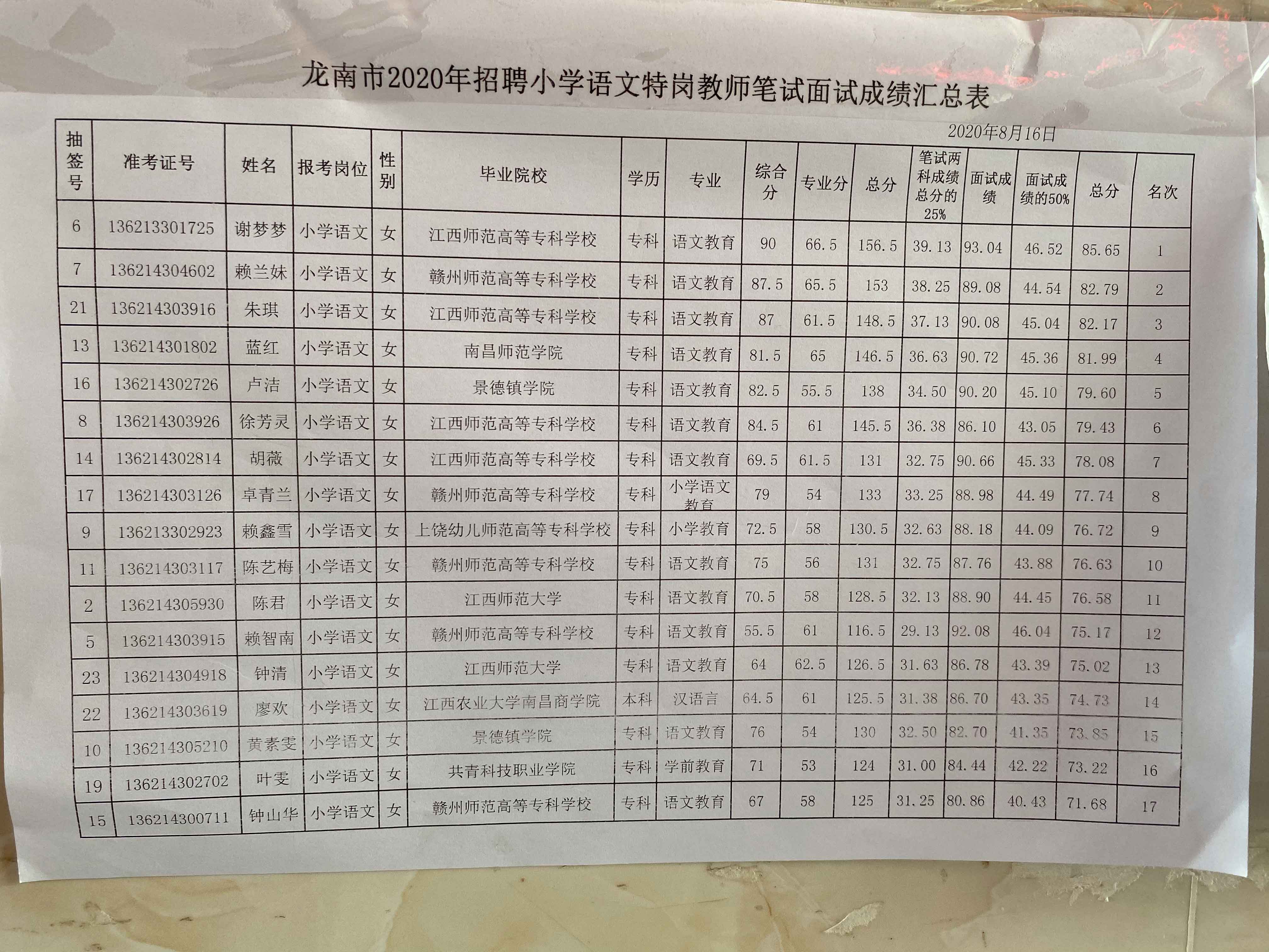 2020年赣州龙南市<a href=